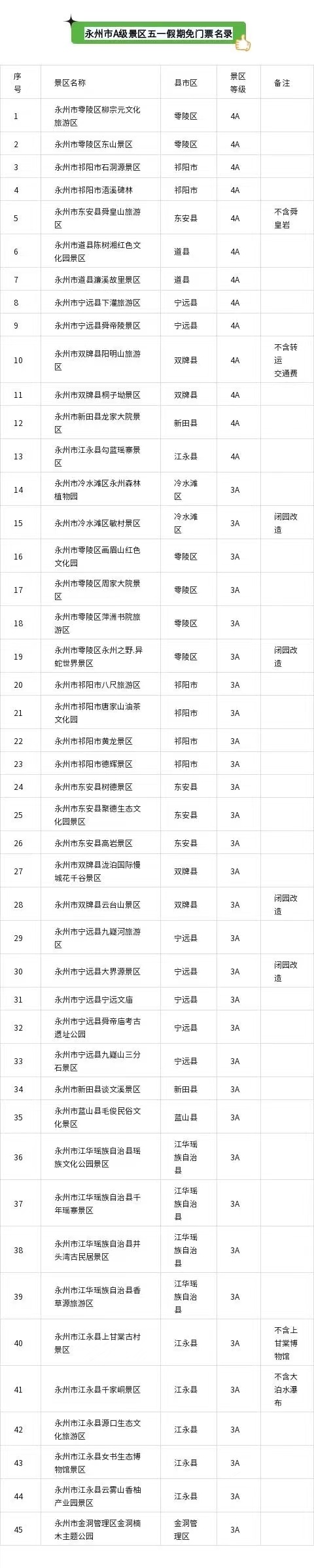 五一节湖南省免门票景区,五一湖南景区免票