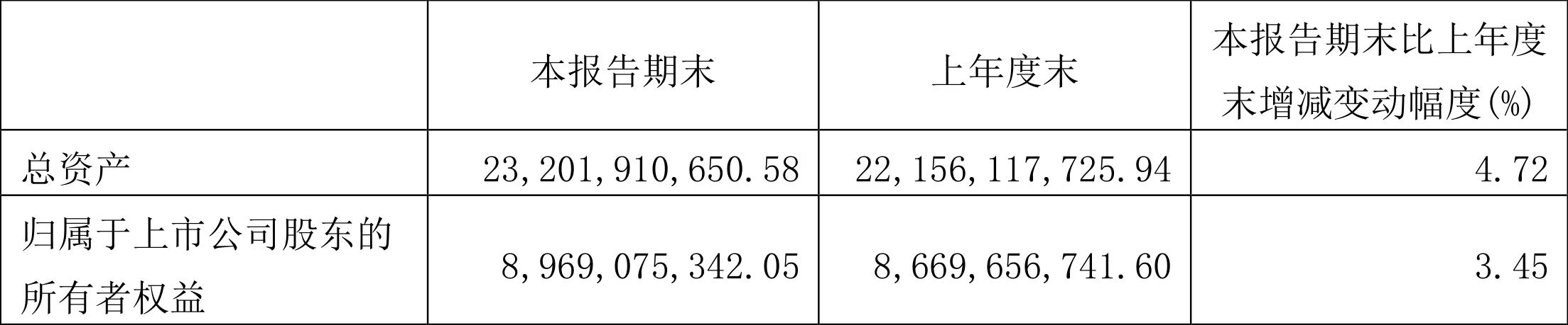 东阳光净利率分析,东阳光财报