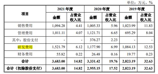 文一科技未来业绩,600520耐科装备文一科技