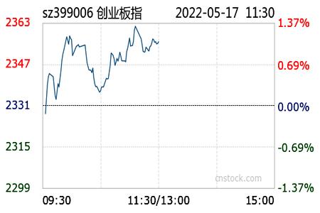 2017.5.25股市收评,2021.5.17股市收评