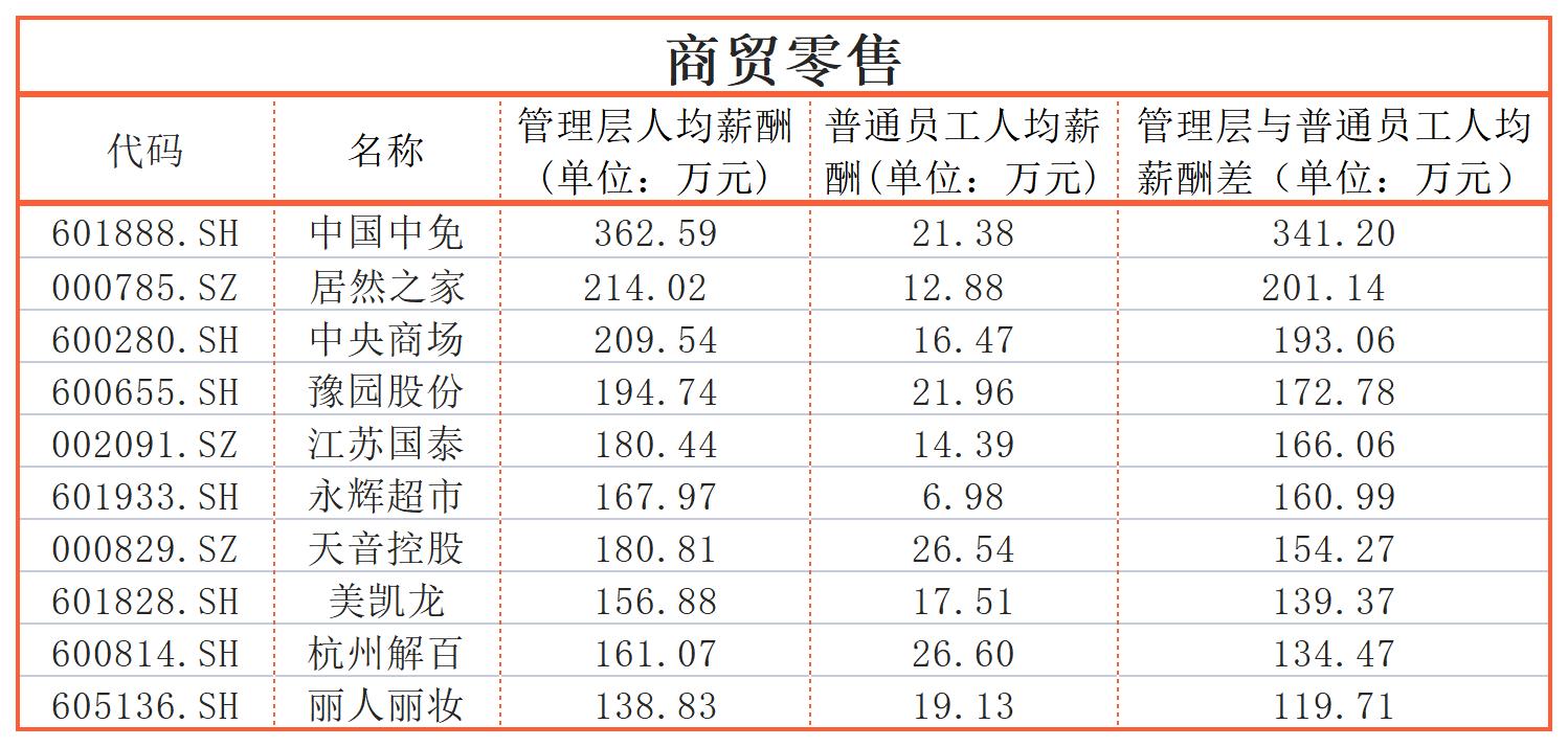 同一个公司工资差距大,同一个公司工资差距太大