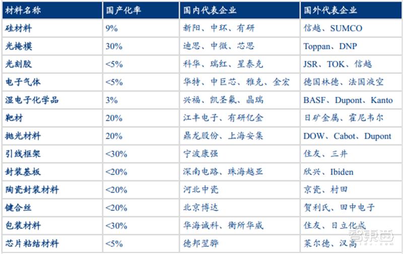 半导体6寸硅片国产化,半导体硅片材料技术突破前景可期