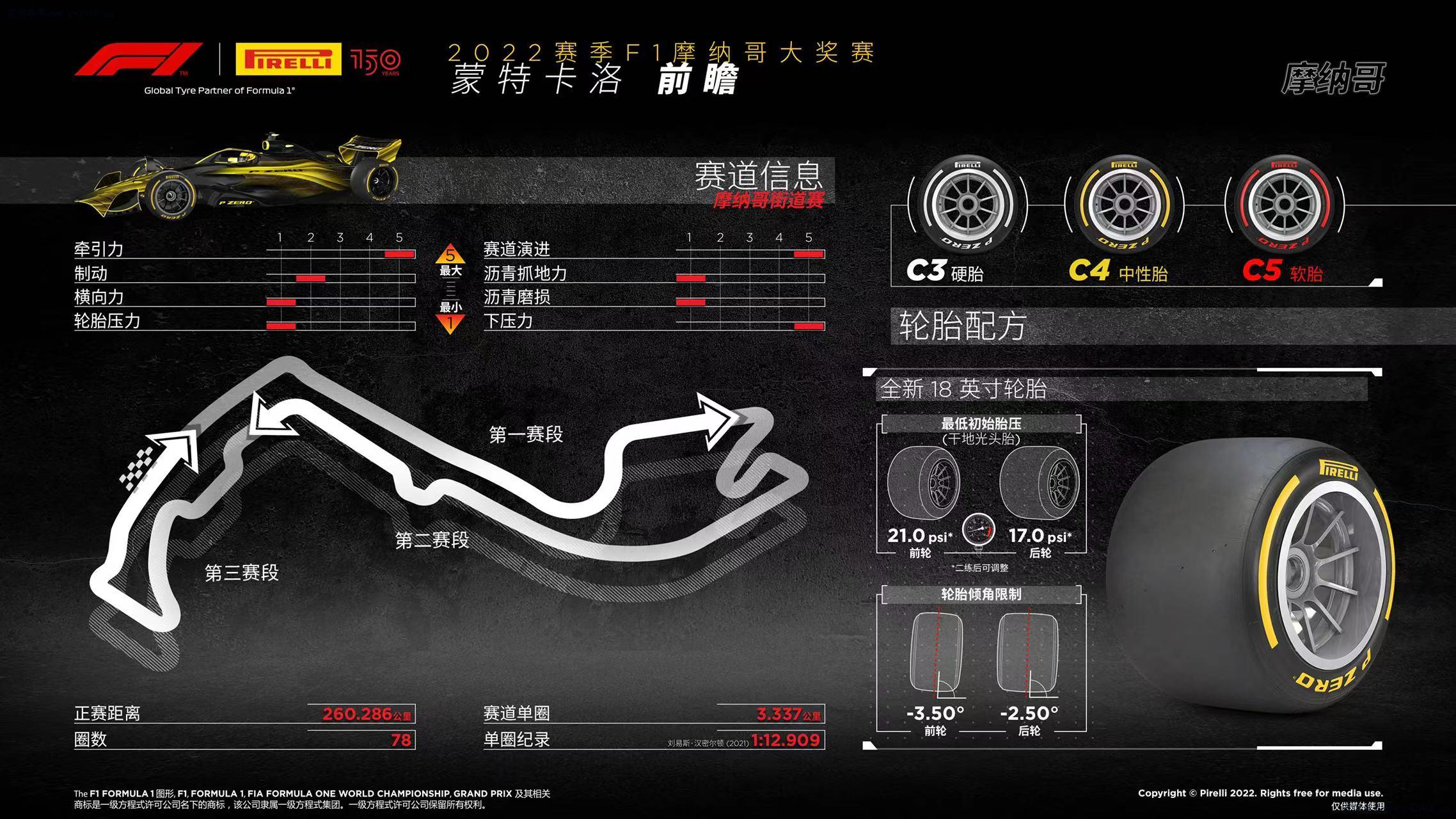 2022年摩纳哥比赛完整视频,2019摩纳哥赛程