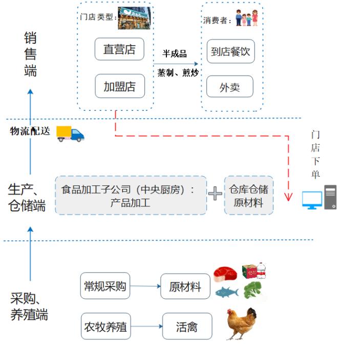 咯咯哒老乡鸡原版视频,咯咯哒老乡鸡联名