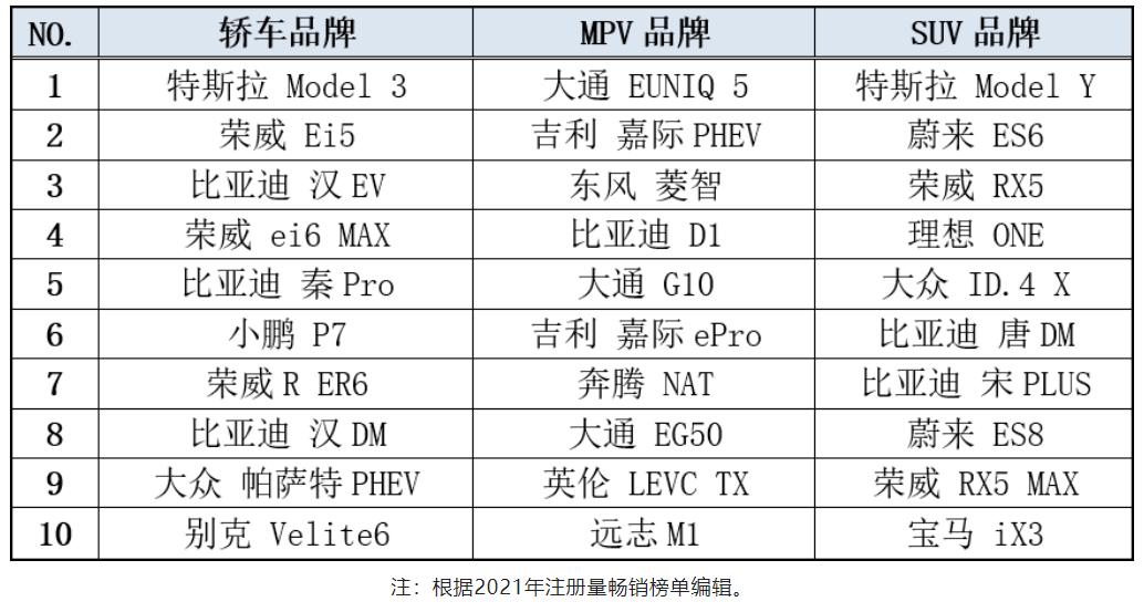 今年拍沪牌趋势,沪牌未来到底值不值得去拍