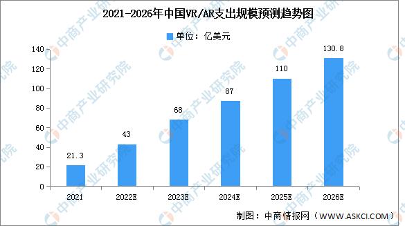 vrar行业深度报告2022,vrar全景分析与前景展望