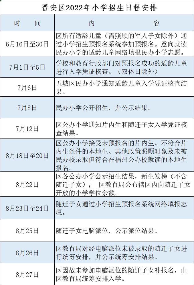 2022晋安区小学划片一览表,2023晋安区小学划片范围