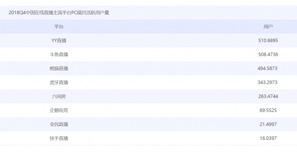 企鹅电竞停运有哪些影响,企鹅电竞要转型了吗