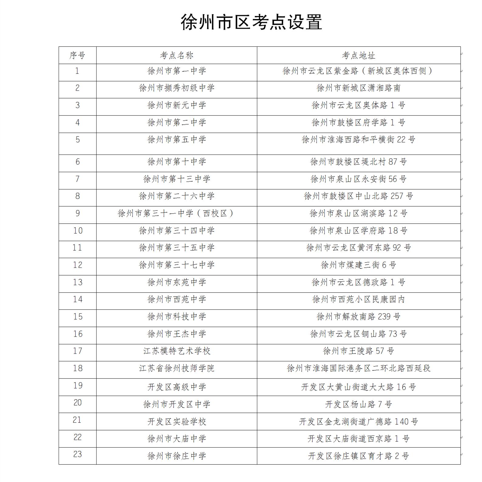 中考开考最新资讯,中考直通车最新