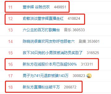 新东方俞敏洪直播金额,俞敏洪谈新东方直播走红股票大涨