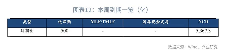 市场资金方向预判,市场预期收益率从哪里看