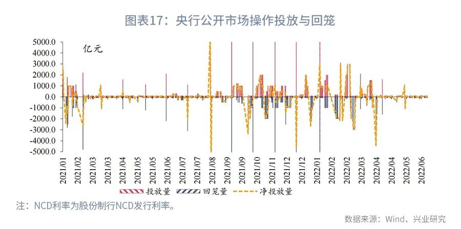 市场资金方向预判,市场预期收益率从哪里看
