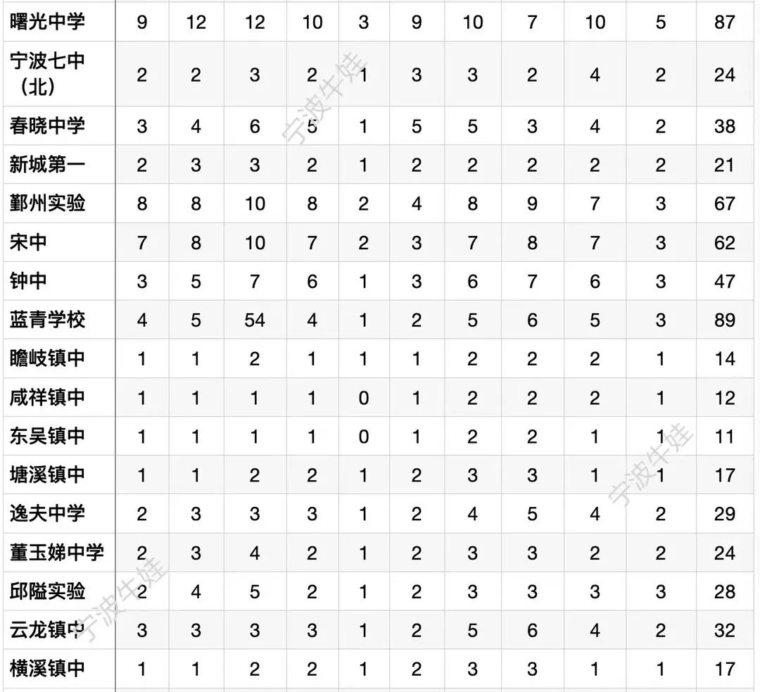 初中学校的定向招生指标名额政策,各学校中考定向生分配名额