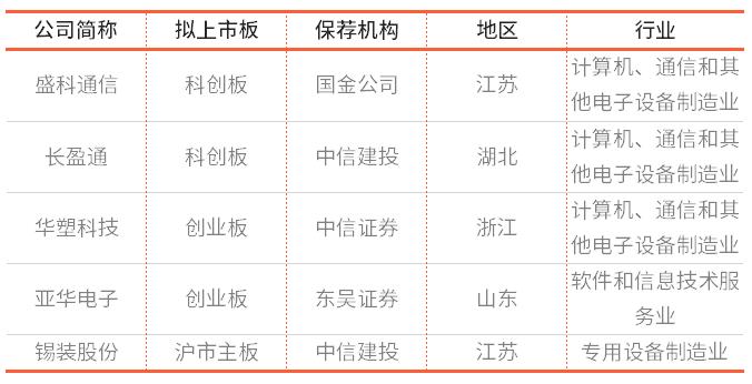 IPO周报：11家IPO撤单,ipo周报26期