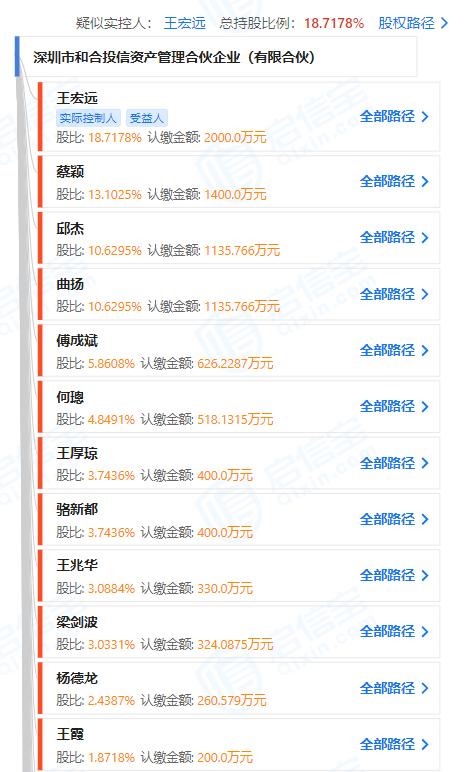 千亿网红基金换帅,李强出任前海开源董事长,“公募传奇”王宏远引退