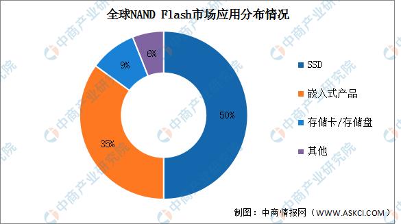 nand闪存芯片市场规模,2023年闪存市场份额