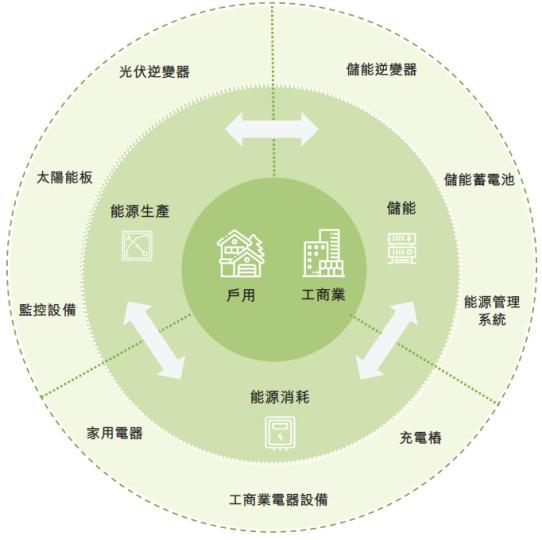 光伏古瑞瓦特逆变器7000kw多少钱,光伏逆变器价格古瑞瓦特