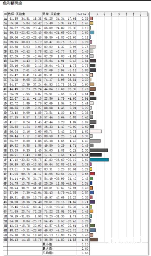 xiaomibookpro142022锐龙版评测,小米bookpro142050评测