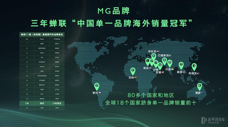 mg出口车型销量,mg销量2023