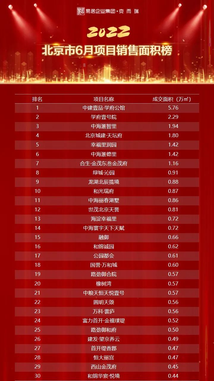 学府壹号院北京,北京学府壹号院下跃式