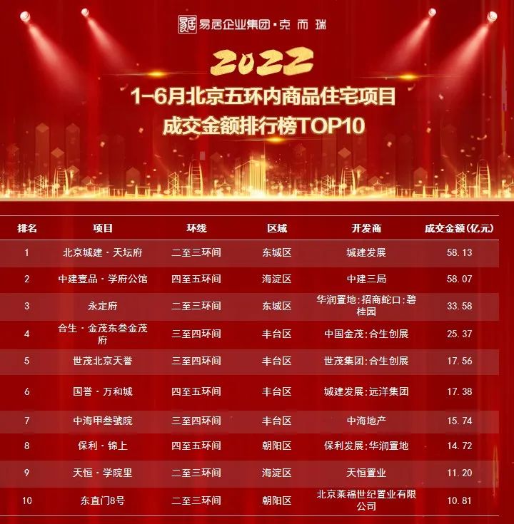 学府壹号院北京,北京学府壹号院下跃式