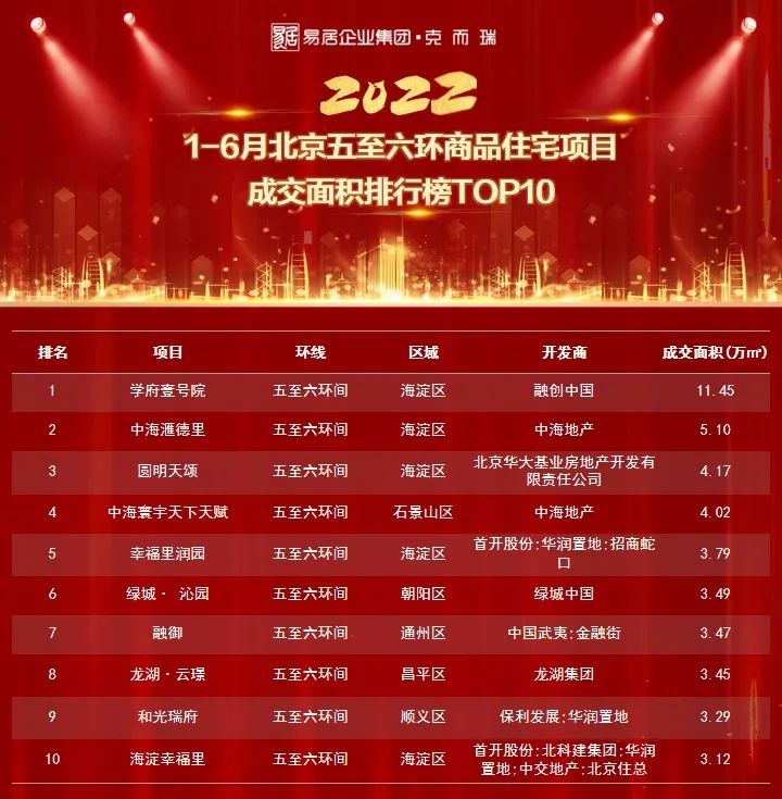 学府壹号院北京,北京学府壹号院下跃式