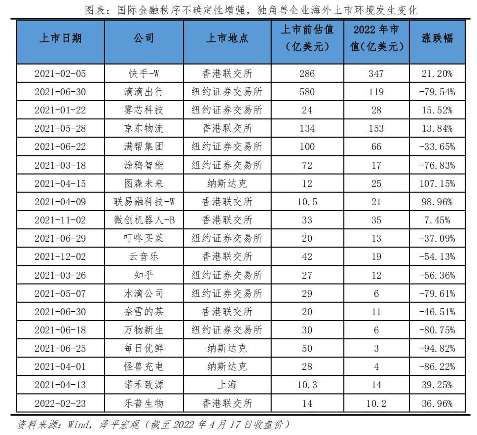 2019年独角兽报告,独角兽未来趋势