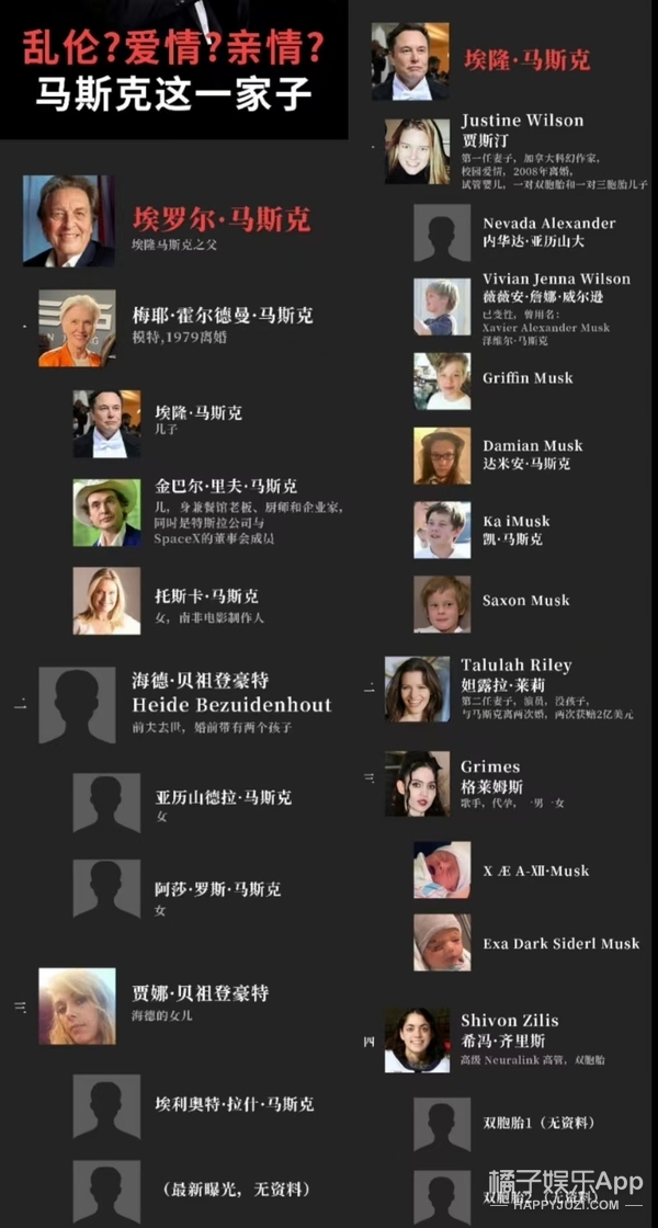 橘子晚报/偶遇朴叙俊和美女逛街；马斯克父亲与继女生二胎；