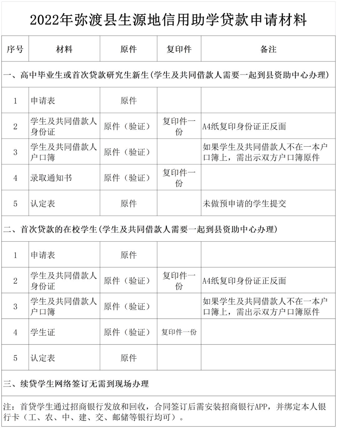助学贷利息新政策,大学生生源地助学贷款最新标准