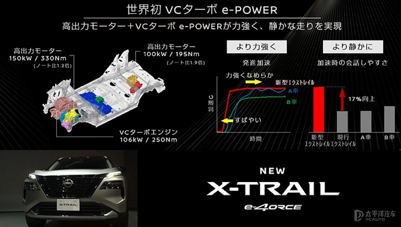 最新奇骏e-power上市时间,日产奇骏2月销量