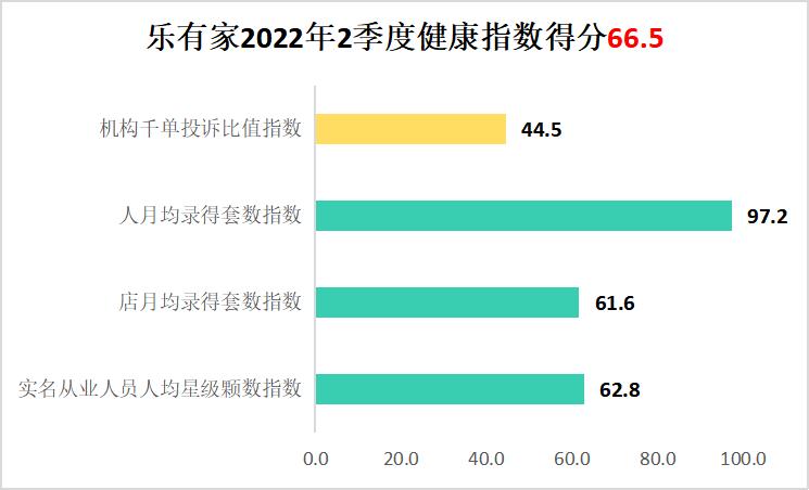 单边代理房产深圳,深圳房地产中介行业现状及前景