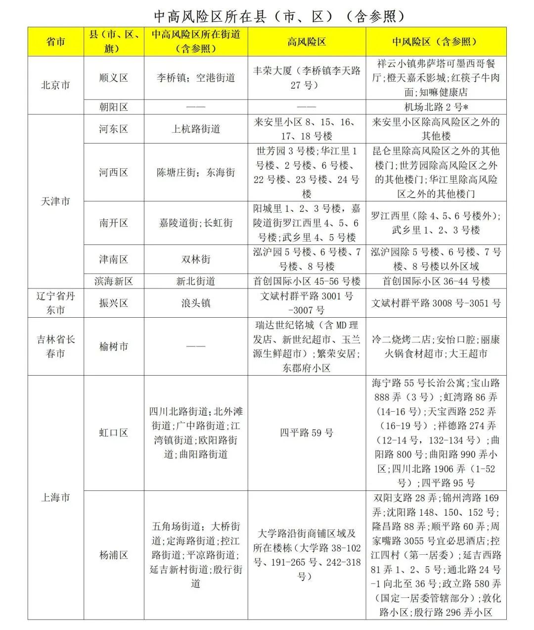 山东疾控疫情防控规定,山东省疾控疫情防控提示播报