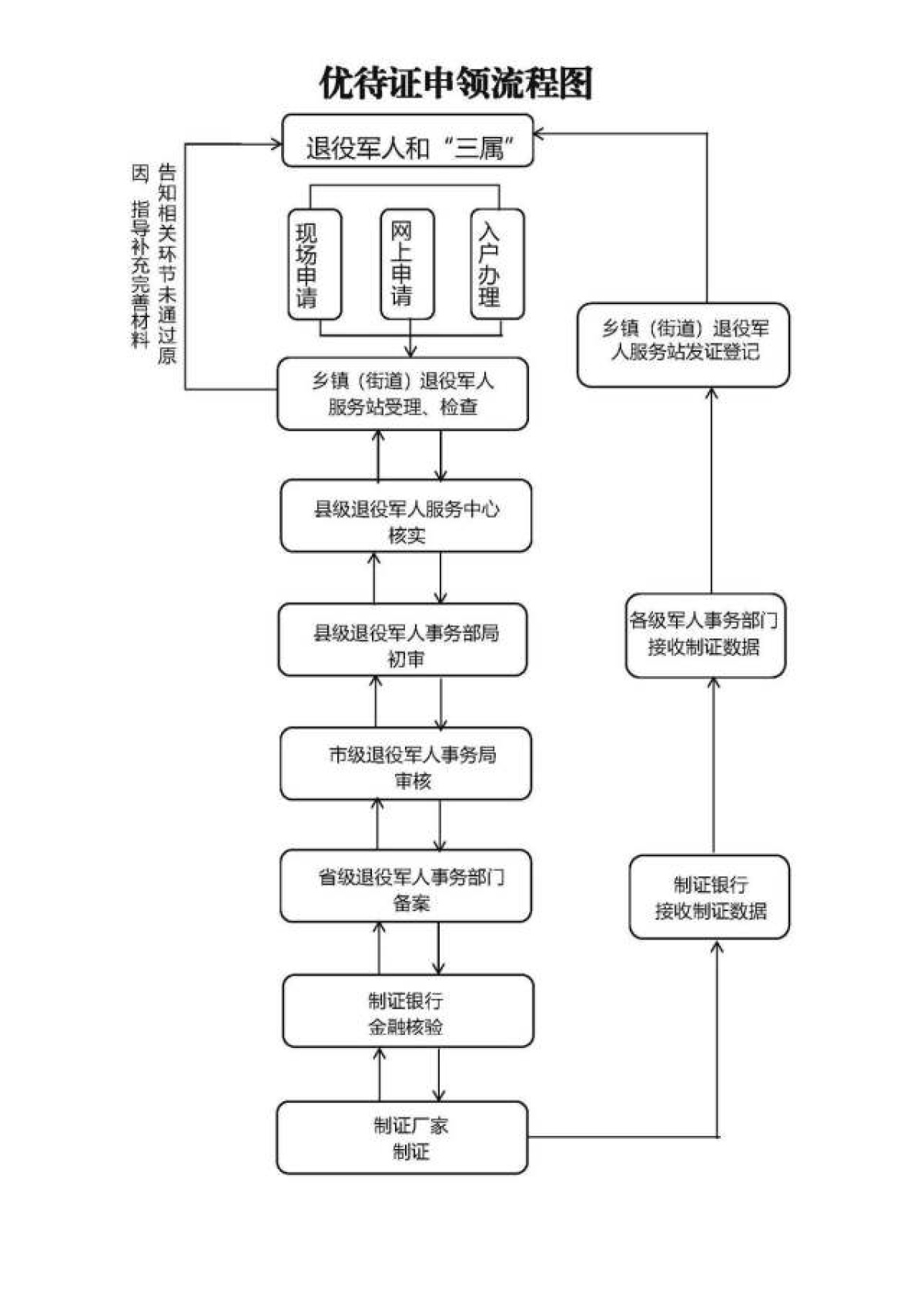 河南退役军人优待证网上申请步骤,河南退役军人优待证什么时间申请