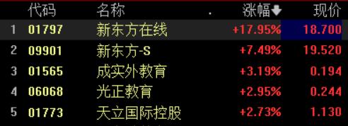 恒指大涨超5%恒生科技指数,恒指恒生科技指数双双转涨