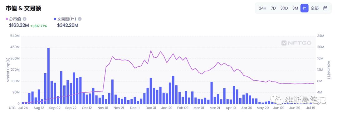 nft实盘跌涨,nft概念股这几天为什么下跌
