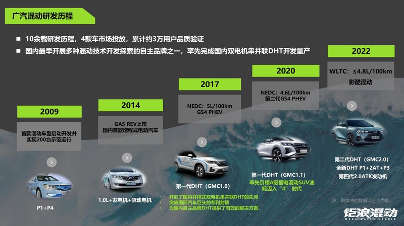 只需11.98万起传祺影酷正式上市,广汽传祺影酷这款车能入手吗