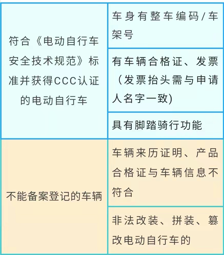 电动自行车上牌广州怎么预约,广州电动自行车上牌流程及费用