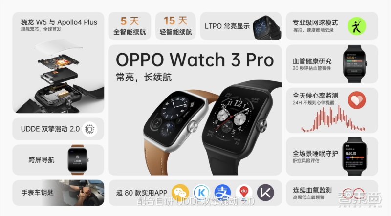 oppowatch3是安卓表皇吗,oppowatch3安卓新表皇