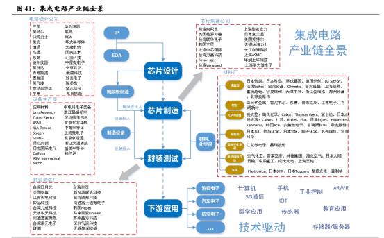 半导体龙头现状和前景,半导体迎来真正春天第一龙头