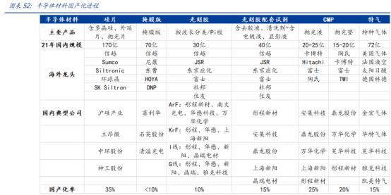 半导体龙头现状和前景,半导体迎来真正春天第一龙头