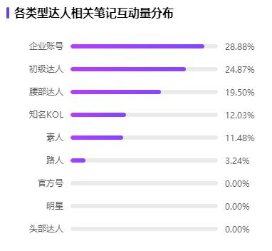 上市两年市占率77%！速食品赛道空刻意面小红书玩法拆解