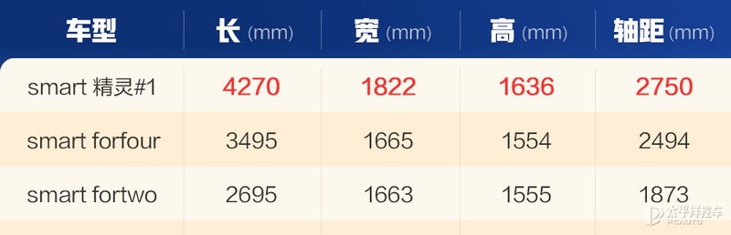 smart四门跑高速真实感受,smart19款提速