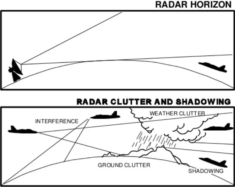 E-3望楼式预警机,e-3望楼预警机揭秘