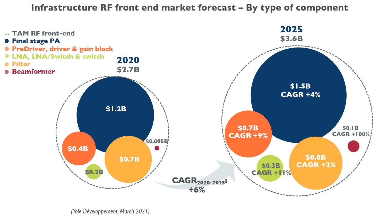 新冠疫情后的变化,新冠后期发展趋势