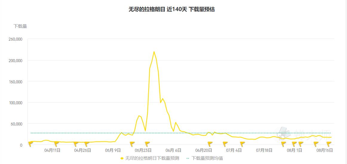 网易有道q2净收入,网易营收各个游戏占比