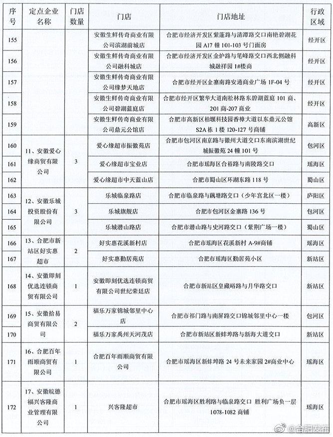 安徽新一轮惠民菜篮子来了,合肥惠民菜篮子