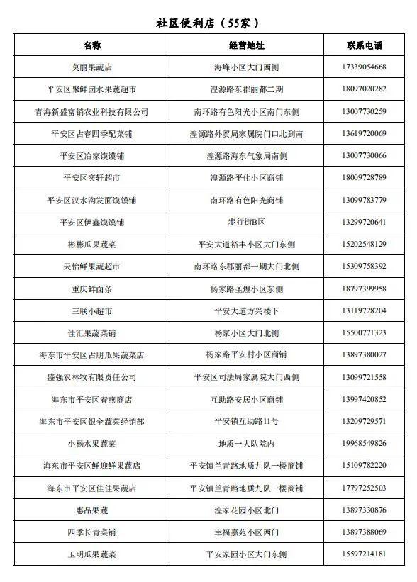 关于进一步做好平安区疫情防控静态管理期间居民生活物资保障工作的通告（第27号）