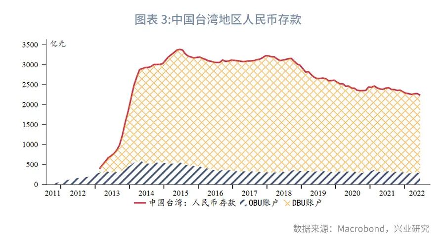 香港人民币离岸交易量,香港汇市离岸人民币