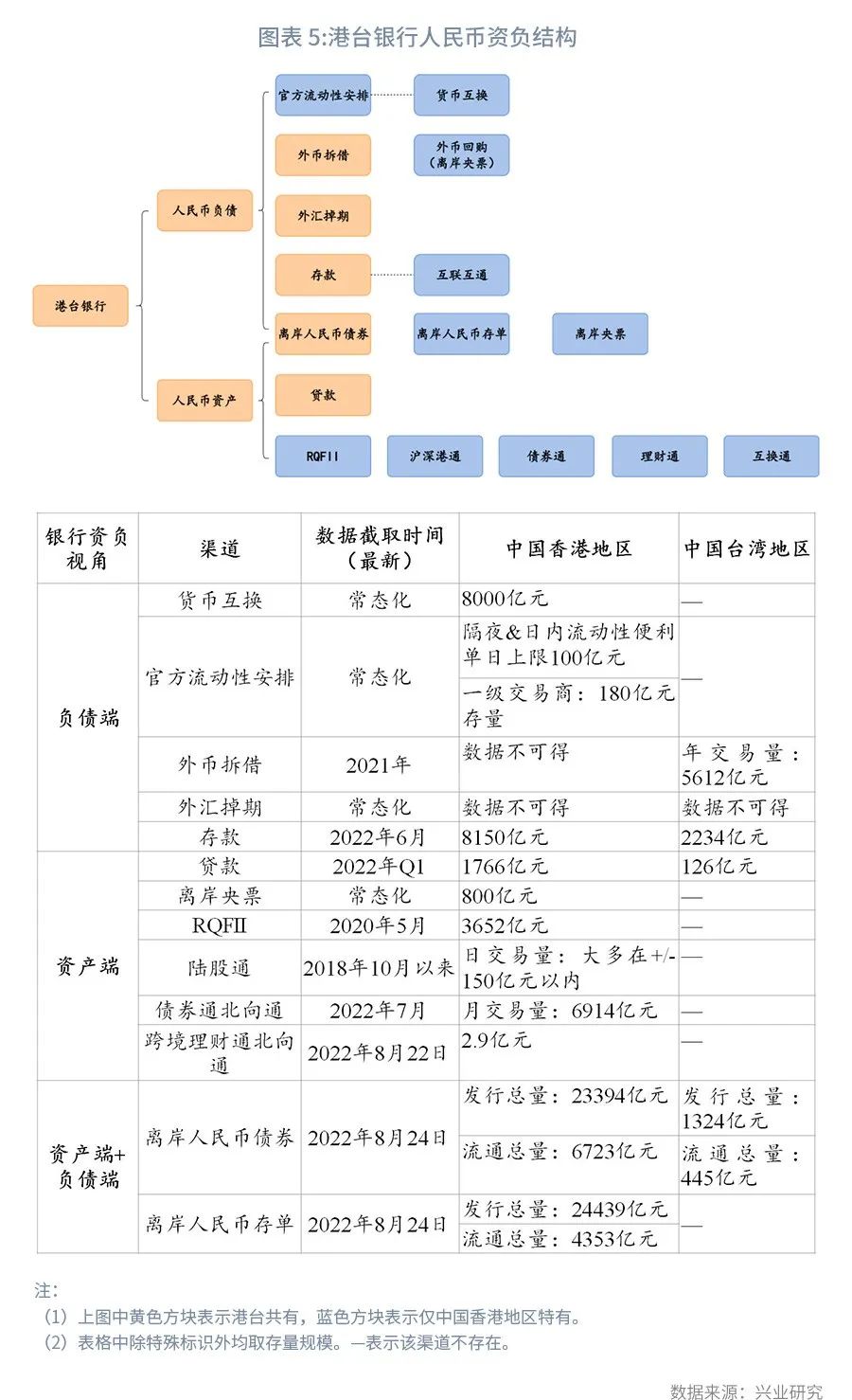 香港人民币离岸交易量,香港汇市离岸人民币