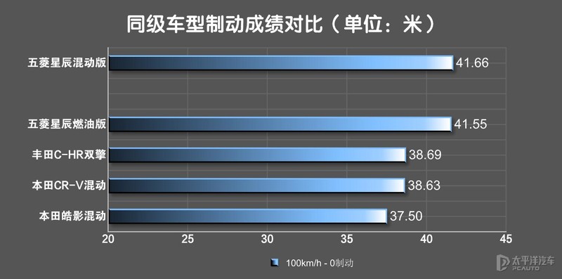 五菱星辰混动版最新测评,五菱星辰混动电劲版最新测评